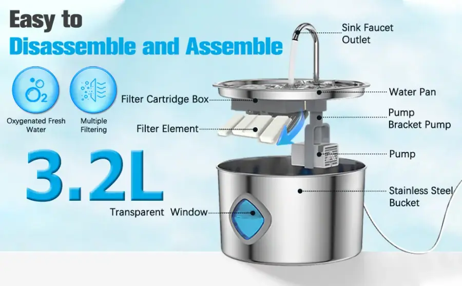 Exploded view of the pet fountain showing its bowl, filter, pump and reservoir